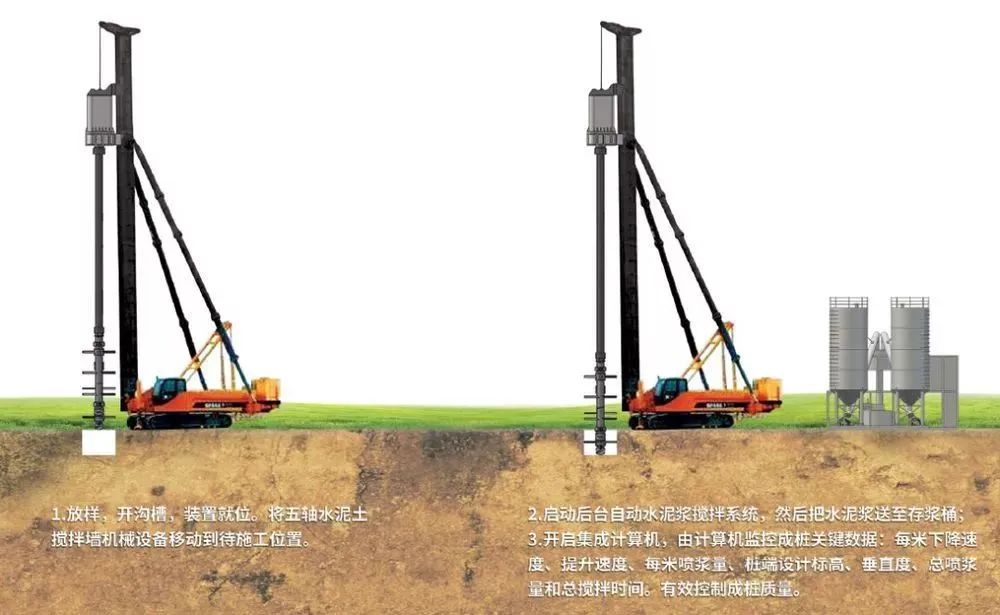 FCW五轴水泥搅拌桩工程应用案例十九