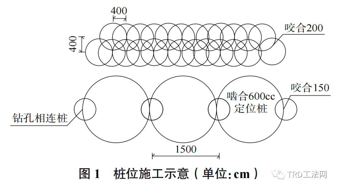 高压线下软土地区基坑TRD组合施工方法