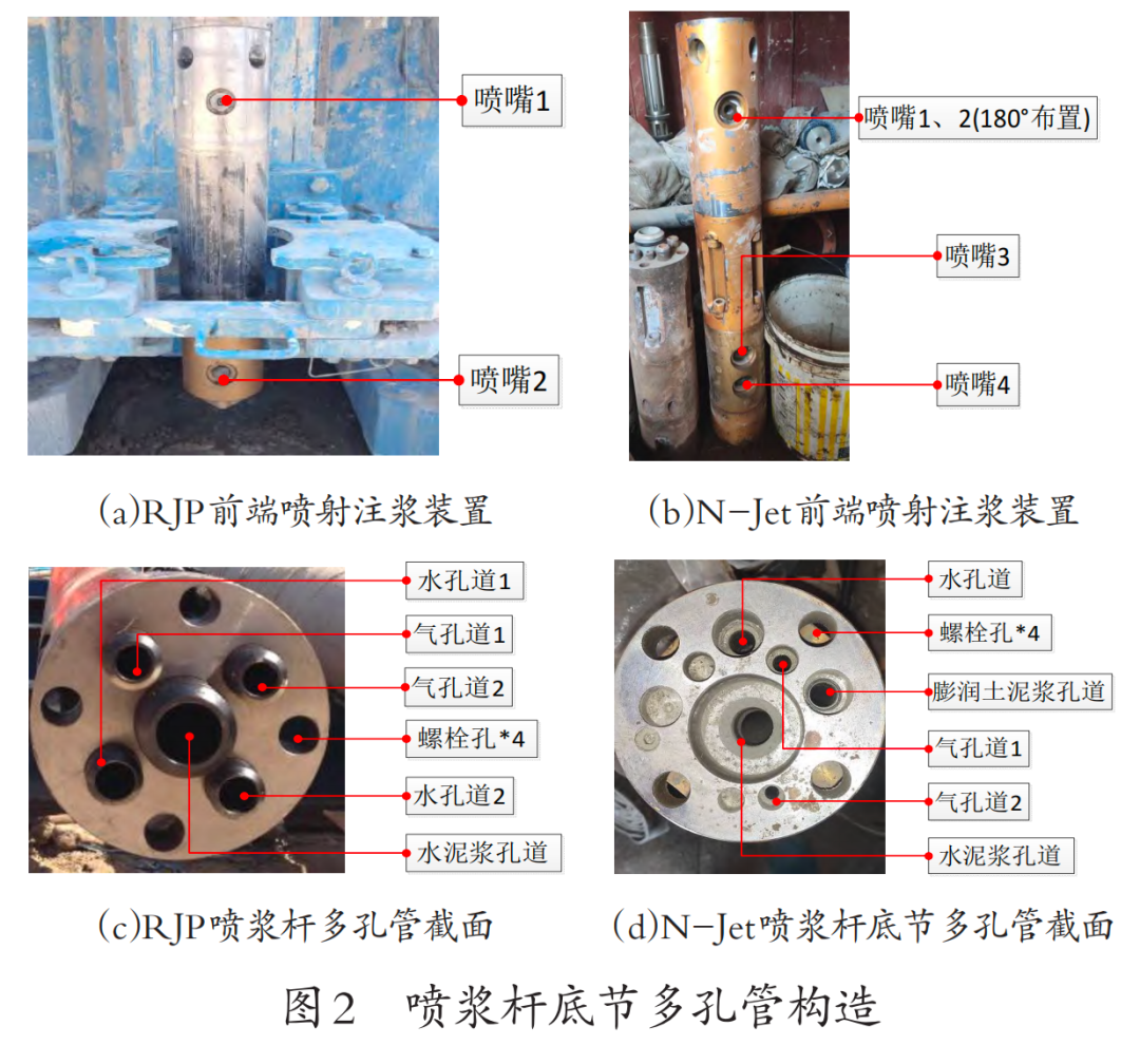 RJP和N-Jet工法桩在超深基坑止水帷幕中的应用