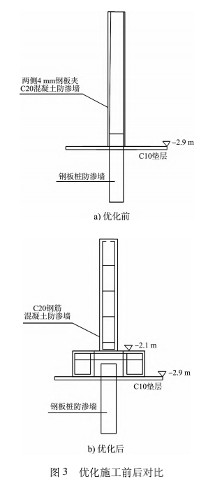 新建堤坝上构建永久防渗体系的施工技术