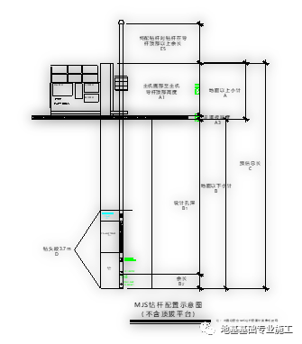 MJS工法在复杂周边环境下的应用—长宁来福士广场与轨道交通地下勾连工程