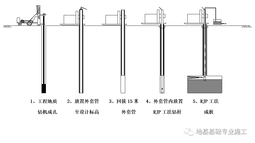 RJP双高压工法桩—中国科举博物馆及其周边配套项目