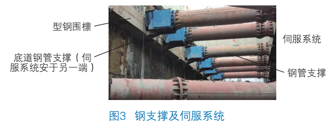 紧邻地铁深基坑的原水管原位保护施工技术