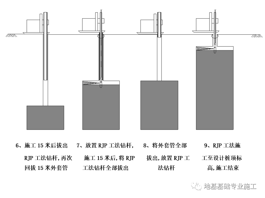 RJP双高压工法桩—中国科举博物馆及其周边配套项目