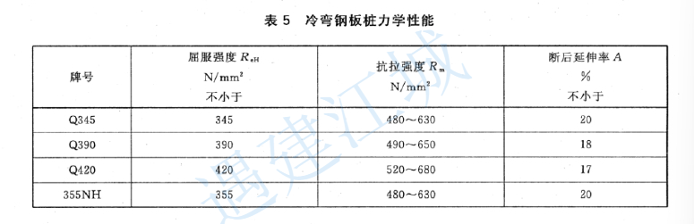 不同规范对钢板桩支护设计的几个要点