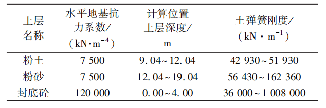 好文推荐|芒稻河特大桥超长钢板桩围堰结构优化设计 好文推荐|芒稻河特大桥超长钢板桩围堰结构优化设计