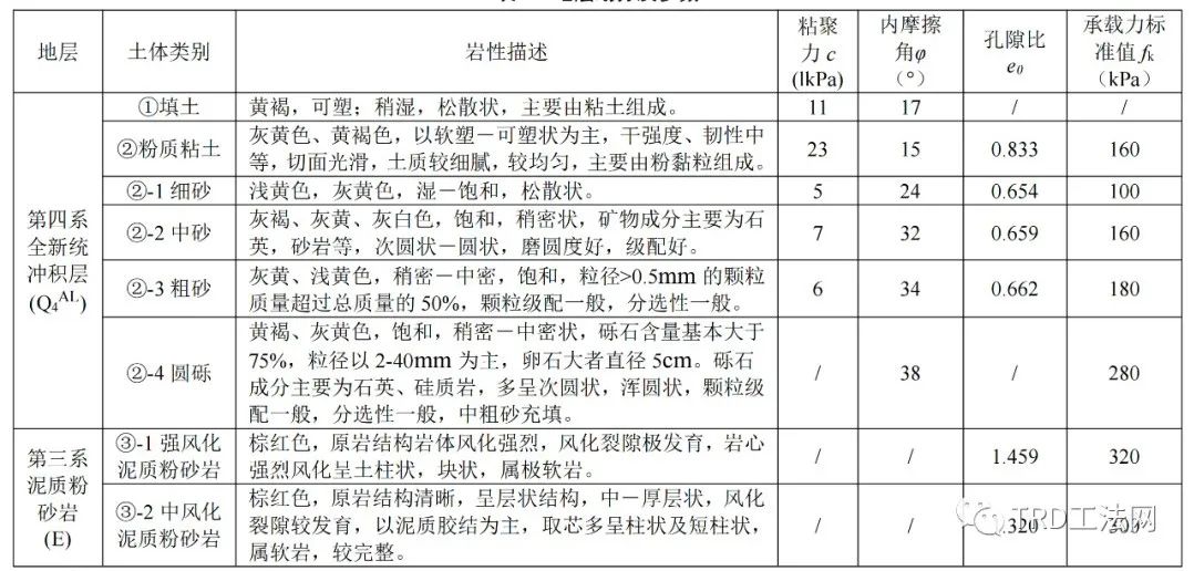 三种防渗模式在赣江下游尾闾项目的应用