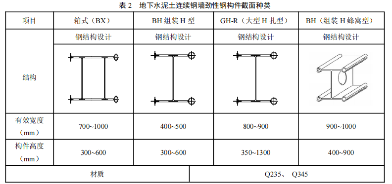 地下水泥土连续钢墙技术研究与现场试验