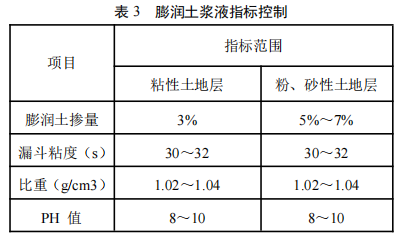 地下水泥土连续钢墙技术研究与现场试验