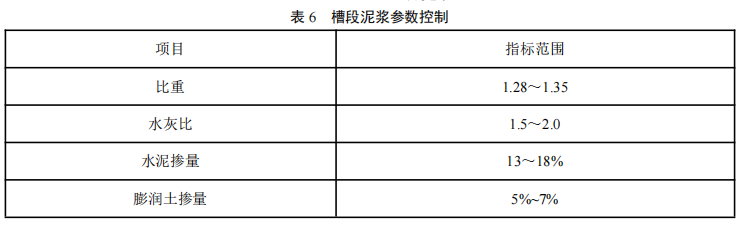 地下水泥土连续钢墙技术研究与现场试验