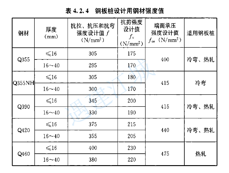 不同规范对钢板桩支护设计的几个要点