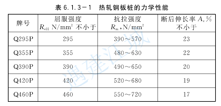 不同规范对钢板桩支护设计的几个要点