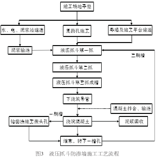 三种防渗模式在赣江下游尾闾项目的应用