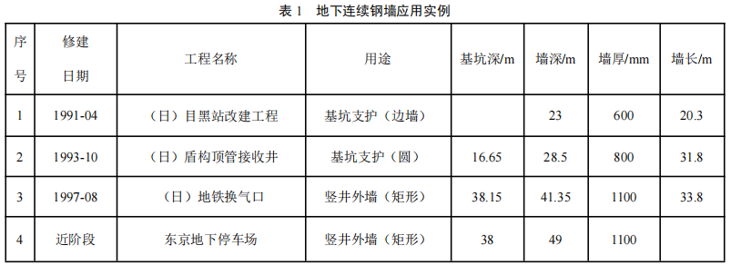 地下水泥土连续钢墙技术研究与现场试验