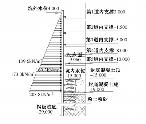 好文推荐|芒稻河特大桥超长钢板桩围堰结构优化设计 好文推荐|芒稻河特大桥超长钢板桩围堰结构优化设计