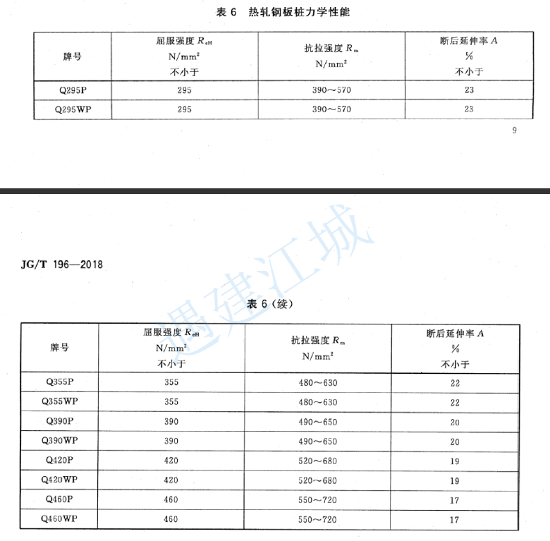 不同规范对钢板桩支护设计的几个要点