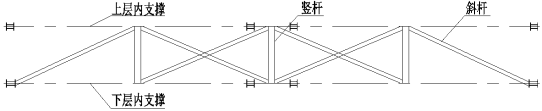 好文推荐|芒稻河特大桥超长钢板桩围堰结构优化设计 好文推荐|芒稻河特大桥超长钢板桩围堰结构优化设计