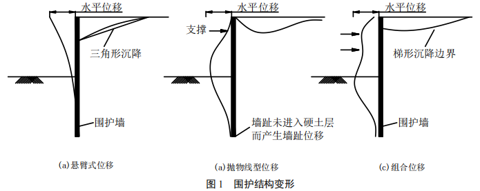 地下水泥土连续钢墙技术研究与现场试验