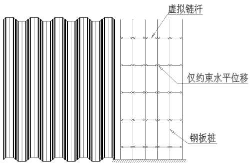 好文推荐|芒稻河特大桥超长钢板桩围堰结构优化设计 好文推荐|芒稻河特大桥超长钢板桩围堰结构优化设计