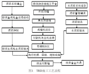 三种防渗模式在赣江下游尾闾项目的应用