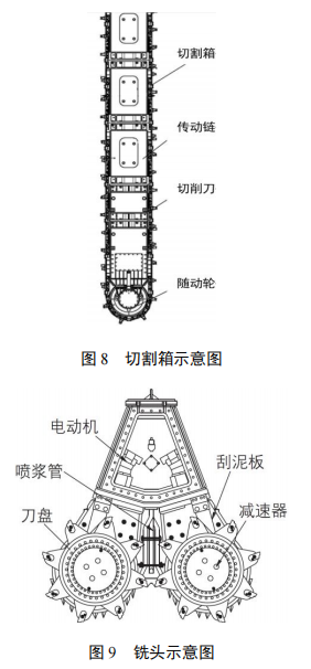 地下水泥土连续钢墙技术研究与现场试验