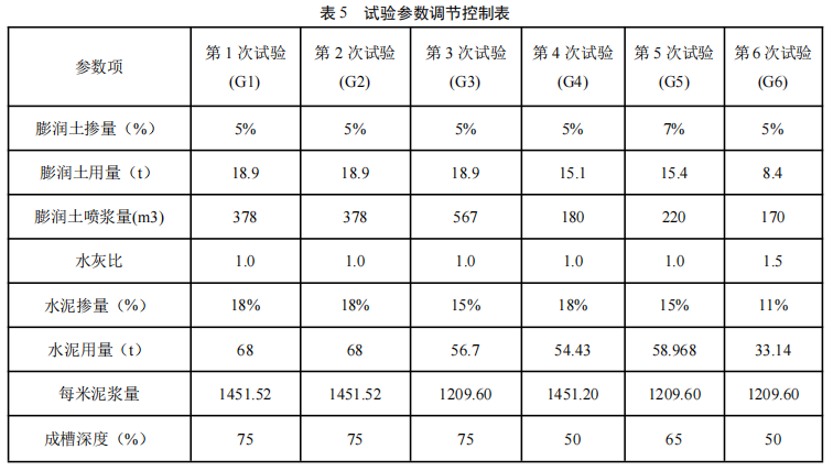 地下水泥土连续钢墙技术研究与现场试验