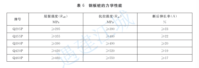 不同规范对钢板桩支护设计的几个要点