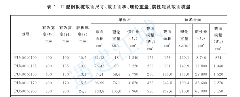 不同规范对钢板桩支护设计的几个要点