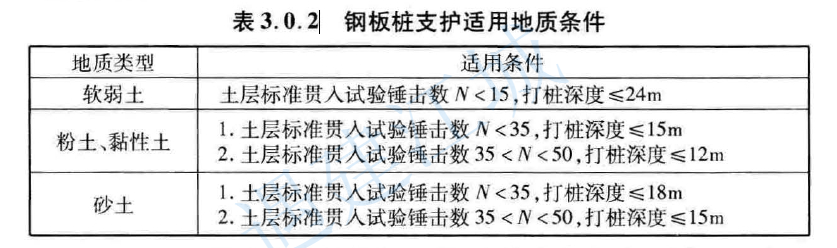 不同规范对钢板桩支护设计的几个要点