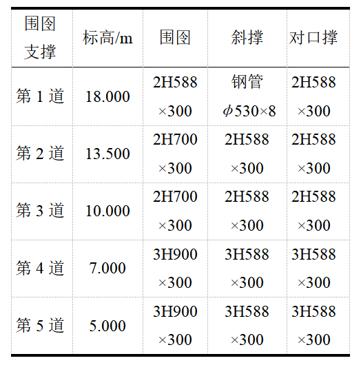 好文推荐|芒稻河特大桥超长钢板桩围堰结构优化设计 好文推荐|芒稻河特大桥超长钢板桩围堰结构优化设计