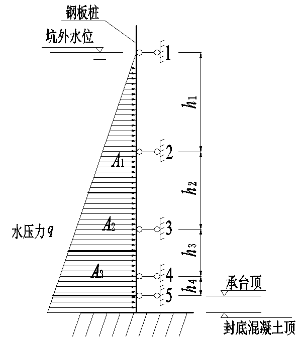 好文推荐|芒稻河特大桥超长钢板桩围堰结构优化设计 好文推荐|芒稻河特大桥超长钢板桩围堰结构优化设计