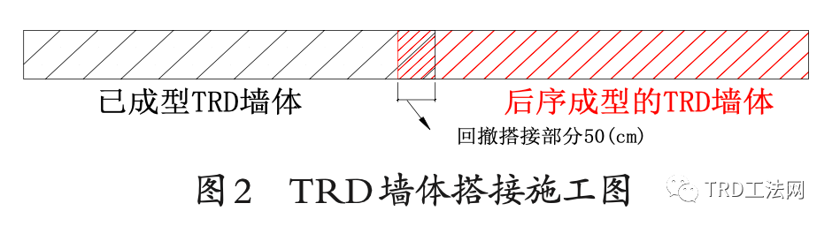 TRD技术在民用建筑基坑施工中的应用 TRD技术在民用建筑基坑施工中的应用