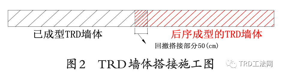 TRD技术在民用建筑基坑施工中的应用