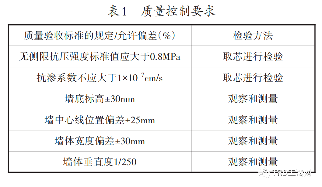 TRD技术在民用建筑基坑施工中的应用 TRD技术在民用建筑基坑施工中的应用