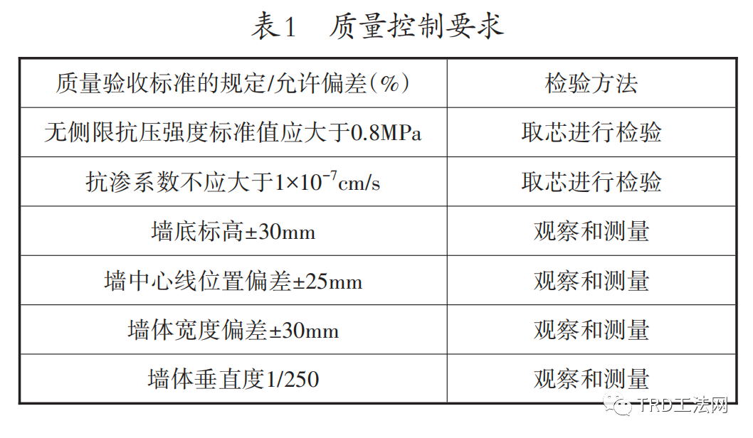 TRD技术在民用建筑基坑施工中的应用