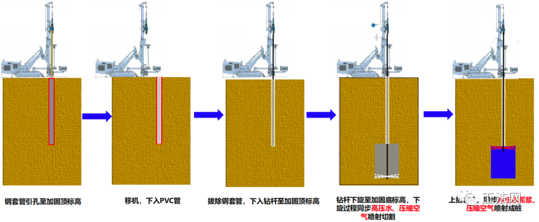 S-Jet超高压喷射注浆工艺