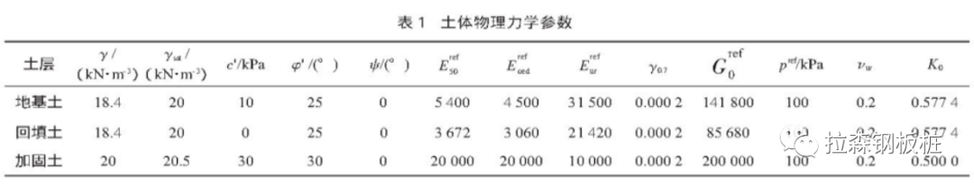 双排钢板桩围堰结构加固优化分析研究