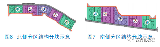 PC组合管桩在大型基坑围护中作为围护分区的应用