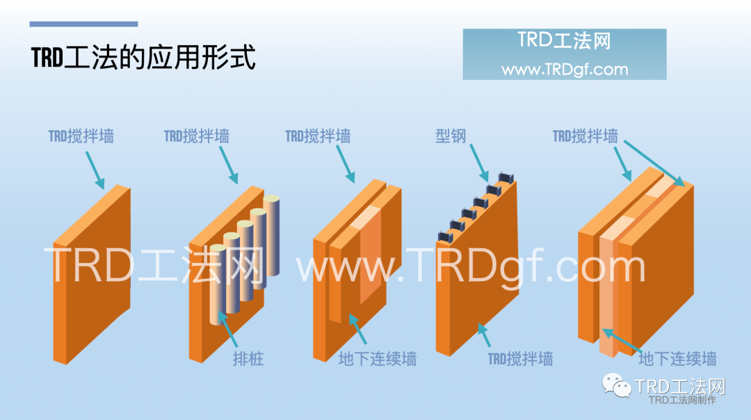 TRD技术在民用建筑基坑施工中的应用 TRD技术在民用建筑基坑施工中的应用