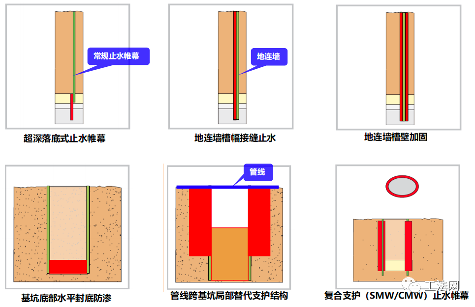 S-Jet超高压喷射注浆工艺