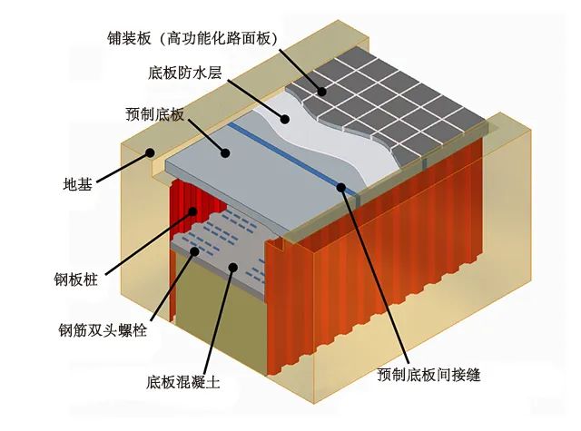 永临结合钢板桩构筑地下大空间，日本大林组开发“Diver Street”施工技术