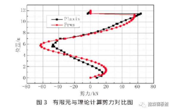 双排钢板桩围堰结构加固优化分析研究