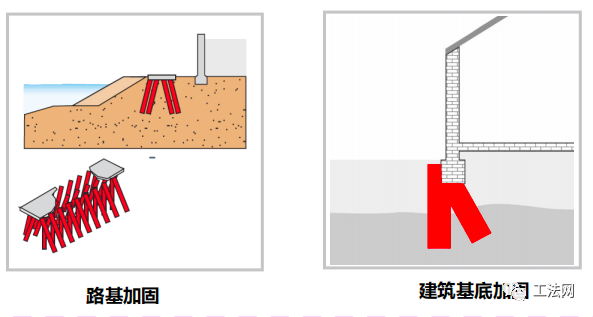 S-Jet超高压喷射注浆工艺