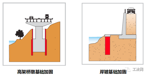 S-Jet超高压喷射注浆工艺