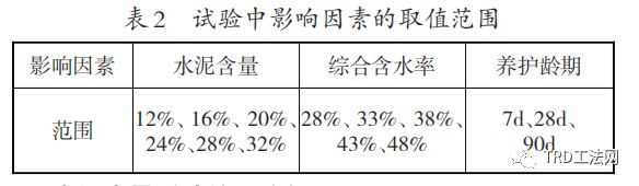 超大深基坑TRD连续墙厚度对渗透系数的影响研究