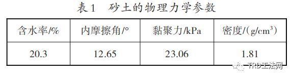 超大深基坑TRD连续墙厚度对渗透系数的影响研究