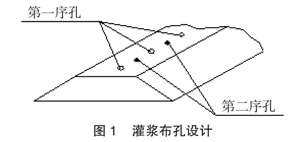 堤防防渗施工技术研究