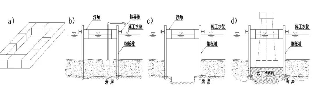 桥梁深水基础施工（二）——钢板桩围堰的前世今生