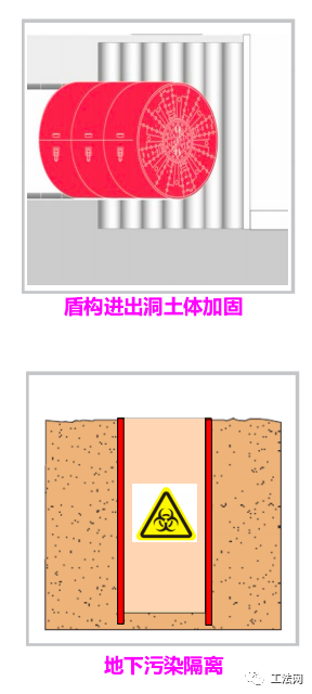 S-Jet超高压喷射注浆工艺