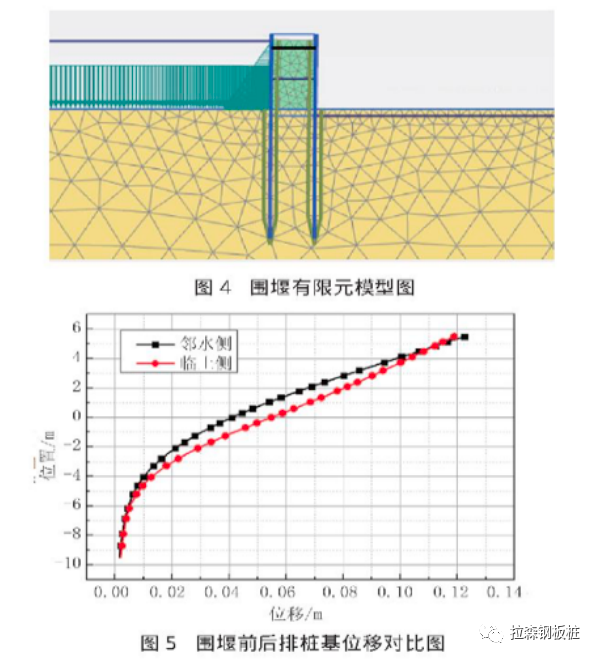 双排钢板桩围堰结构加固优化分析研究